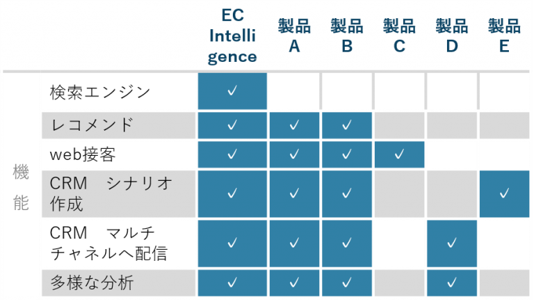 他社製品との比較